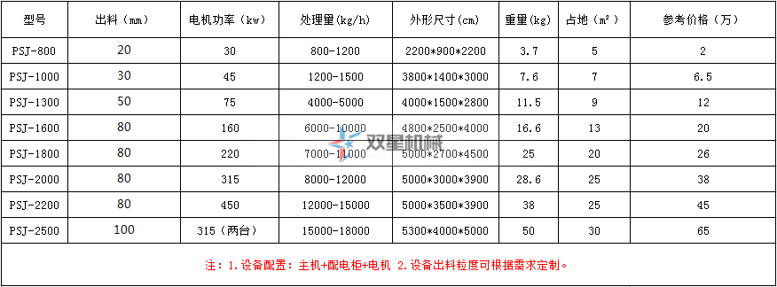 機(jī)油濾芯破碎機(jī)參數(shù)