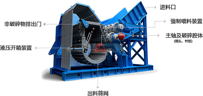 廢金屬破碎機結(jié)構